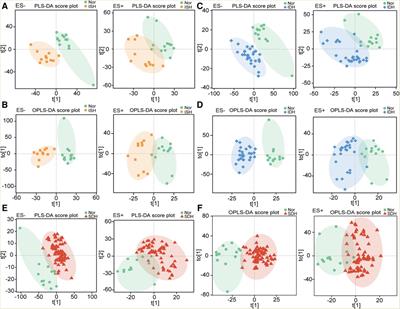 A cross-sectional study identifying disparities in serum metabolic profiles among hypertensive patients with ISH, IDH and SDH subtypes